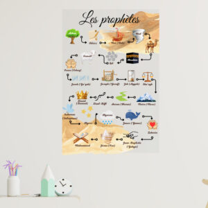 LES PROPHÈTES STICKERS