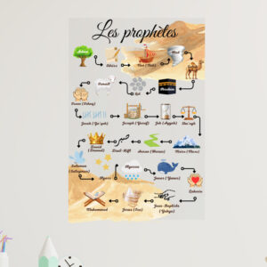 Les Prophètes